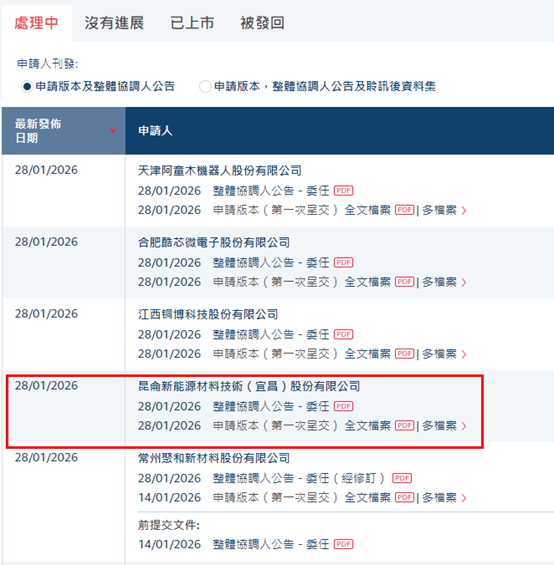 港股IPO消息 | 锂电池电解液供应商昆仑新能源材料递表港交所，电解液总产能为每年18万吨，2025年前三季度利润亏损