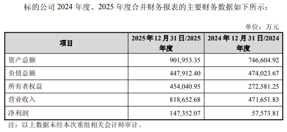 科达制造净利连降拟买子公司剩余股权 近8年A股募23亿