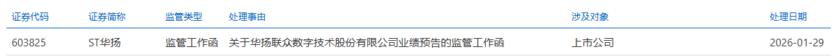 ST华扬预亏收监管工作函 国投证券在其历史高位喊买入