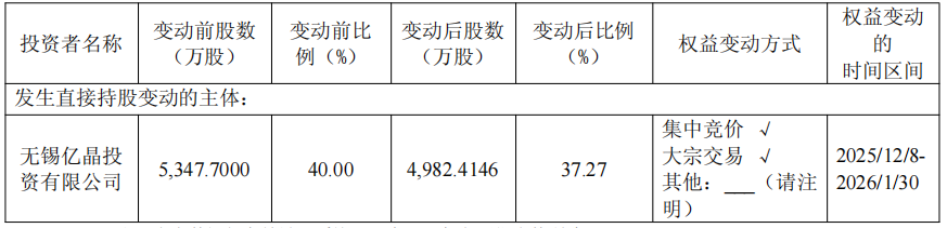 力芯微控股股东2个月内套现1.77亿 2021年上市募5.8亿