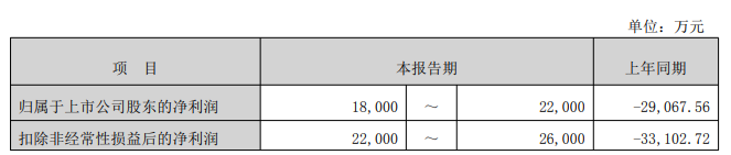 蓝色光标2高管拟减持套现4.75亿 近4年中2年亏损