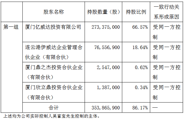 力鼎光电实控人方拟套现4.9亿 去年一致行动人套现2亿