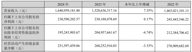 扣非净利连降的民爆光电拟收购 两标的年净利共0.13亿