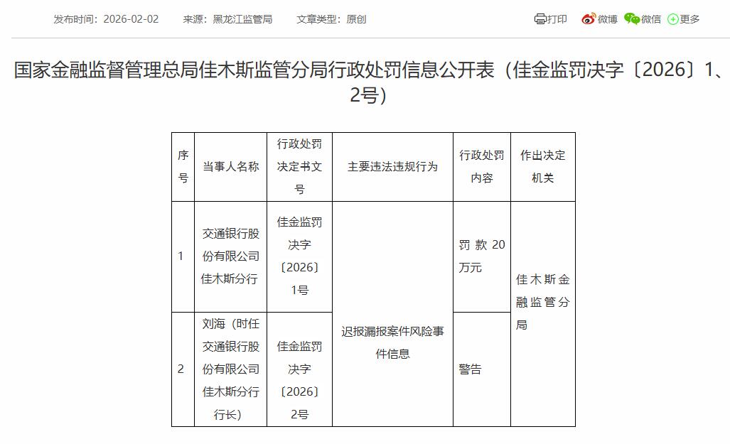 佳木斯重庆两地均被罚 交通银行开年已累计9度收罚单