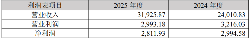 ​铭科精技拟变更募资用途 2022上市募5亿华林证券保荐