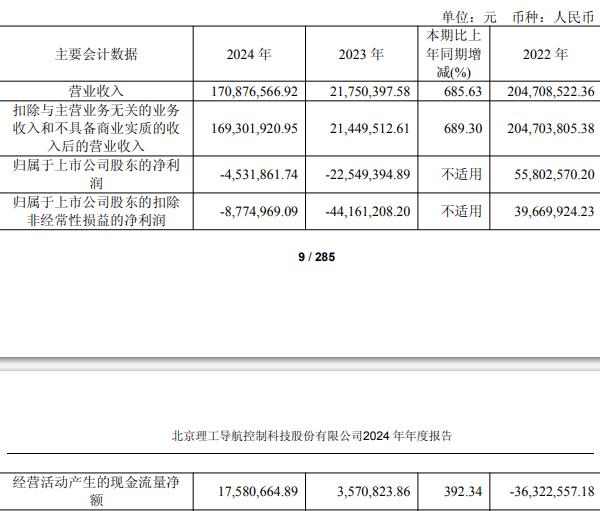 连亏股理工导航被上交所监管警示 2022年上市超募6亿