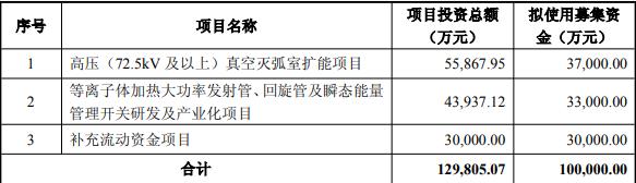 旭光电子拟高位定增募不超10亿元 2022年定增募5.5亿