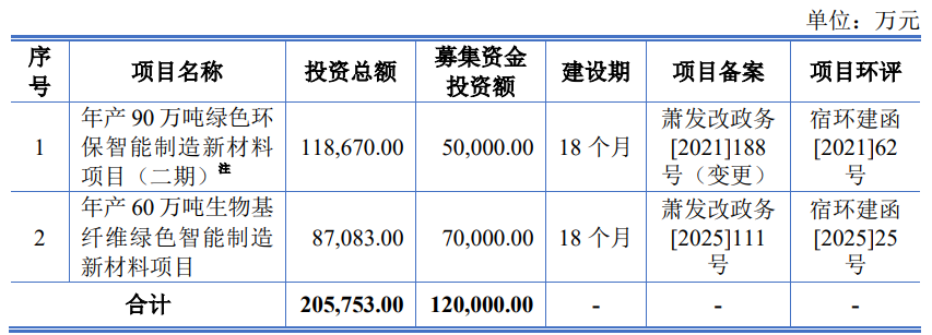 林平发展上市募7亿首日仅涨55.6% 营收连降两年后反弹