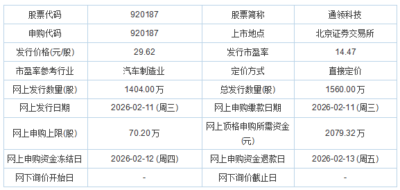 今日申购：通领科技