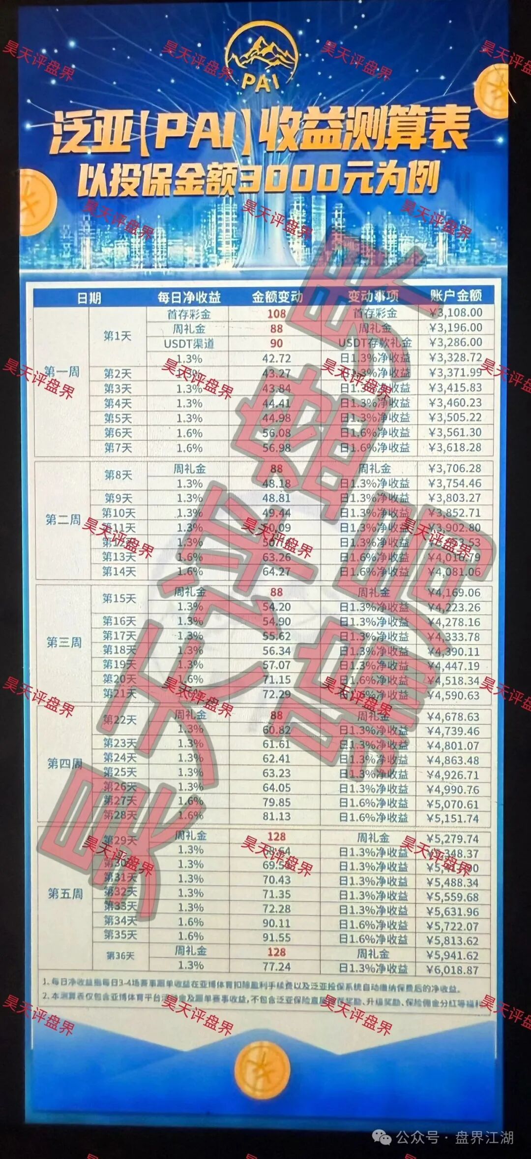 群里除了你全是演员！老王实锤“泛亚（PAI）保险”的千人“杀猪盘”大戏