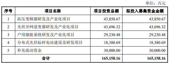 合康新能拟向美的集团不超16.5亿定增 前次定增失效