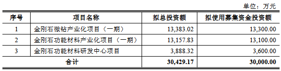 10倍股沃尔德拟定增 A股已募10亿实控人近半年两度减持