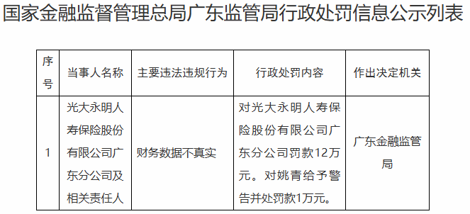光大永明人寿广东分公司被罚 财务数据不真实