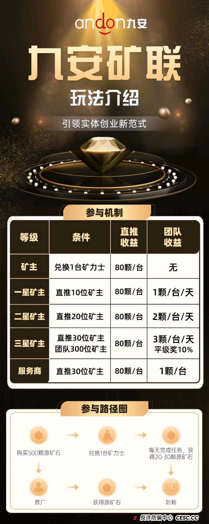 起底“九安矿联”：当“手机挖矿”遇上新《治安法》，你的“暴富梦”就是一
