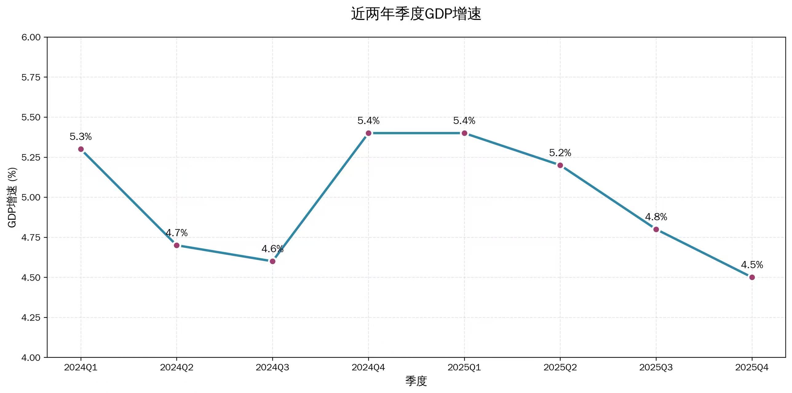 今年政府工作报告释放新信号：首提居民增收计划、加强初婚初育家庭住房保障
