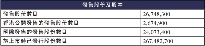 兆威机电募19亿港元首日涨2% 实控人去年A股套现3亿元