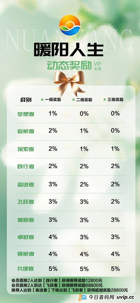 独家计算！“暖阳人生”拉人头数学悖论：每个人必须拉多少人，盘子才不会崩