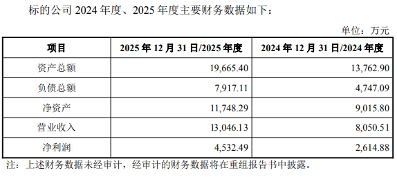 净利下降的洁美科技拟收购 2022年定增募资4.85亿元