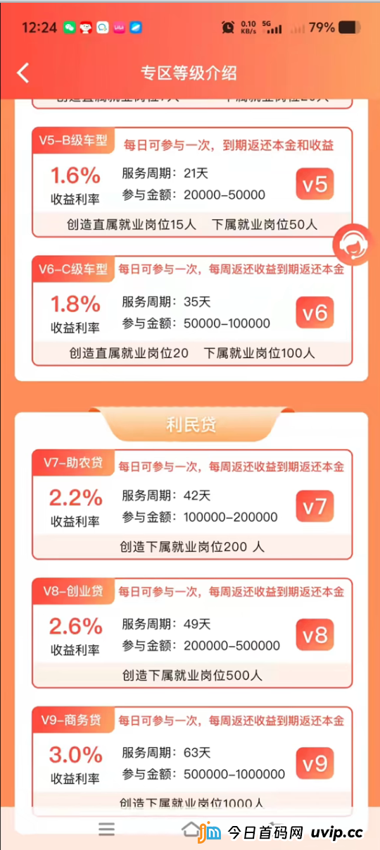 创汇金融资金盘“等级制度”大起底：从0.5%到3%，每一步都是陷阱