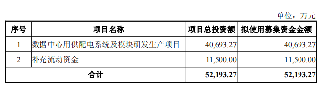 通合科技不超5.22亿可转债获深交所通过 东北证券建功