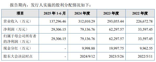 杰理科技4战IPO终过会 3年分红4亿元曾被问询体外循环