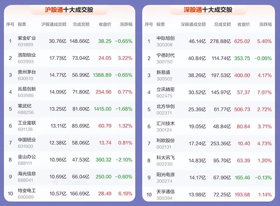 1.16股市早8点丨降息促牛市升升不息(4)