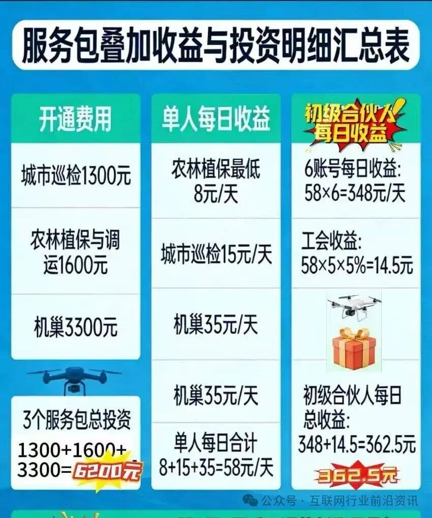 当心！“UniOne,泽尔机器人,康坦e购,BOC生态,百果会,智航视界”这13个平台都是资