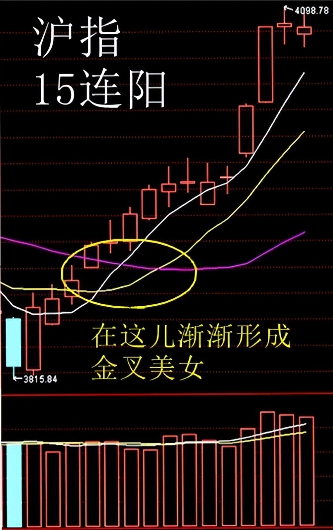 1.09股市早8点丨才涨了一丢丢，还早着呢！(4)