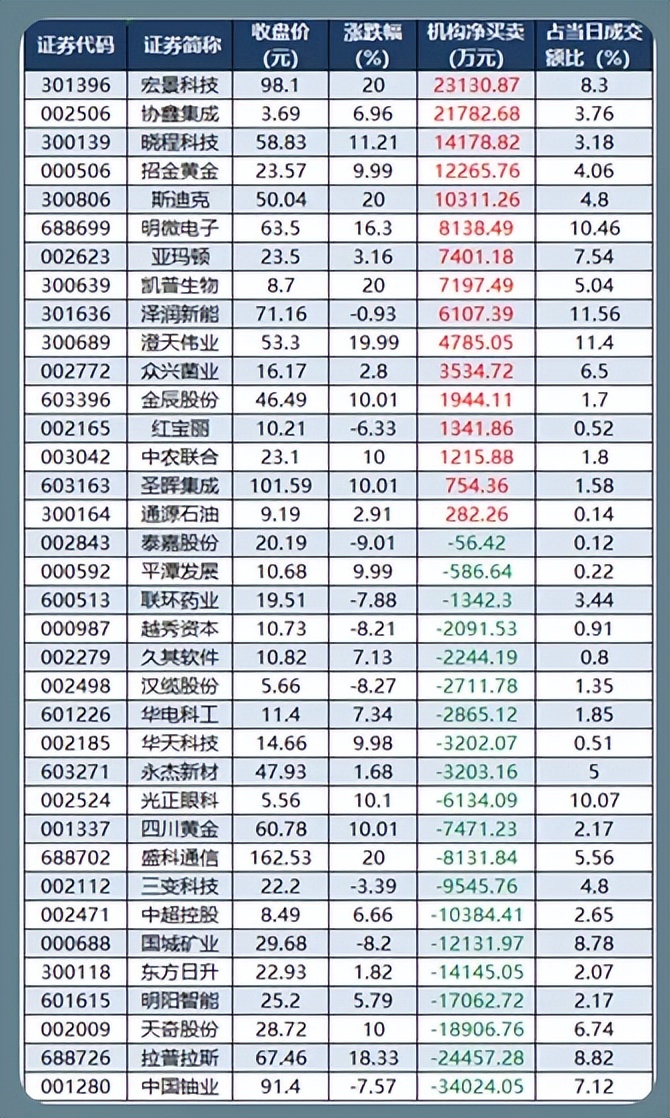 1.28股市早8点丨鸡鸭鹅蛋放一个篮子里(5)