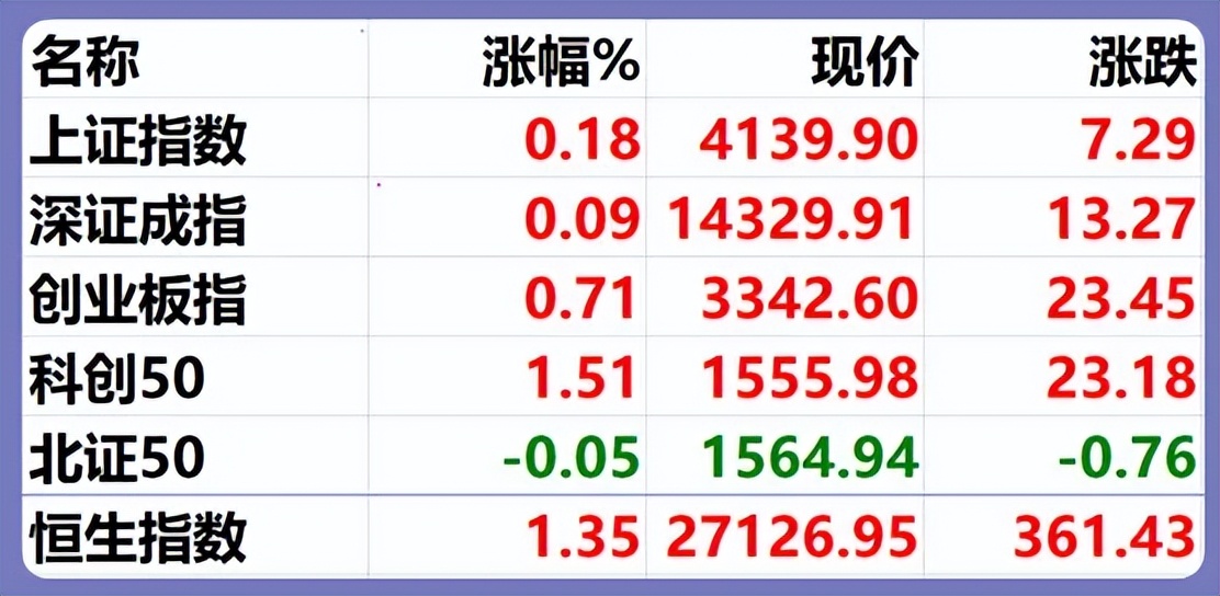 1.28股市早8点丨鸡鸭鹅蛋放一个篮子里(2)