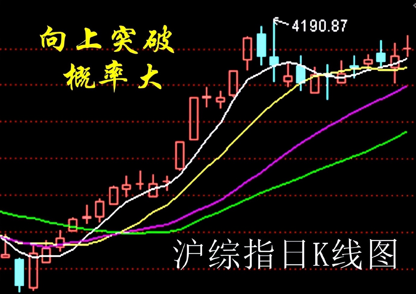 1.29股市早8点丨压盘表明向上驱动力太强(4) 1.29股市早8点丨压盘表明向上驱动力太强(4)