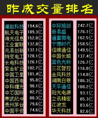 1.23股市早8点丨马年更比蛇年牛(3)