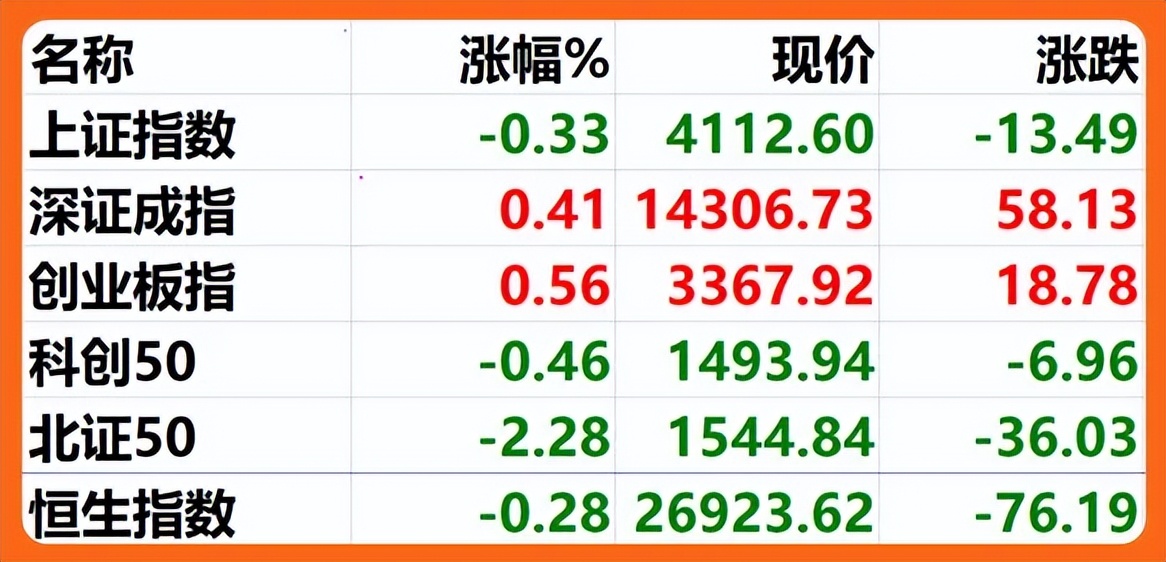1.16股市早8点丨降息促牛市升升不息(2)