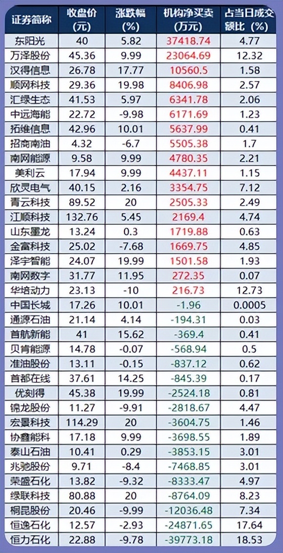 3.10股市早8点丨多头部队大反攻开演(4)