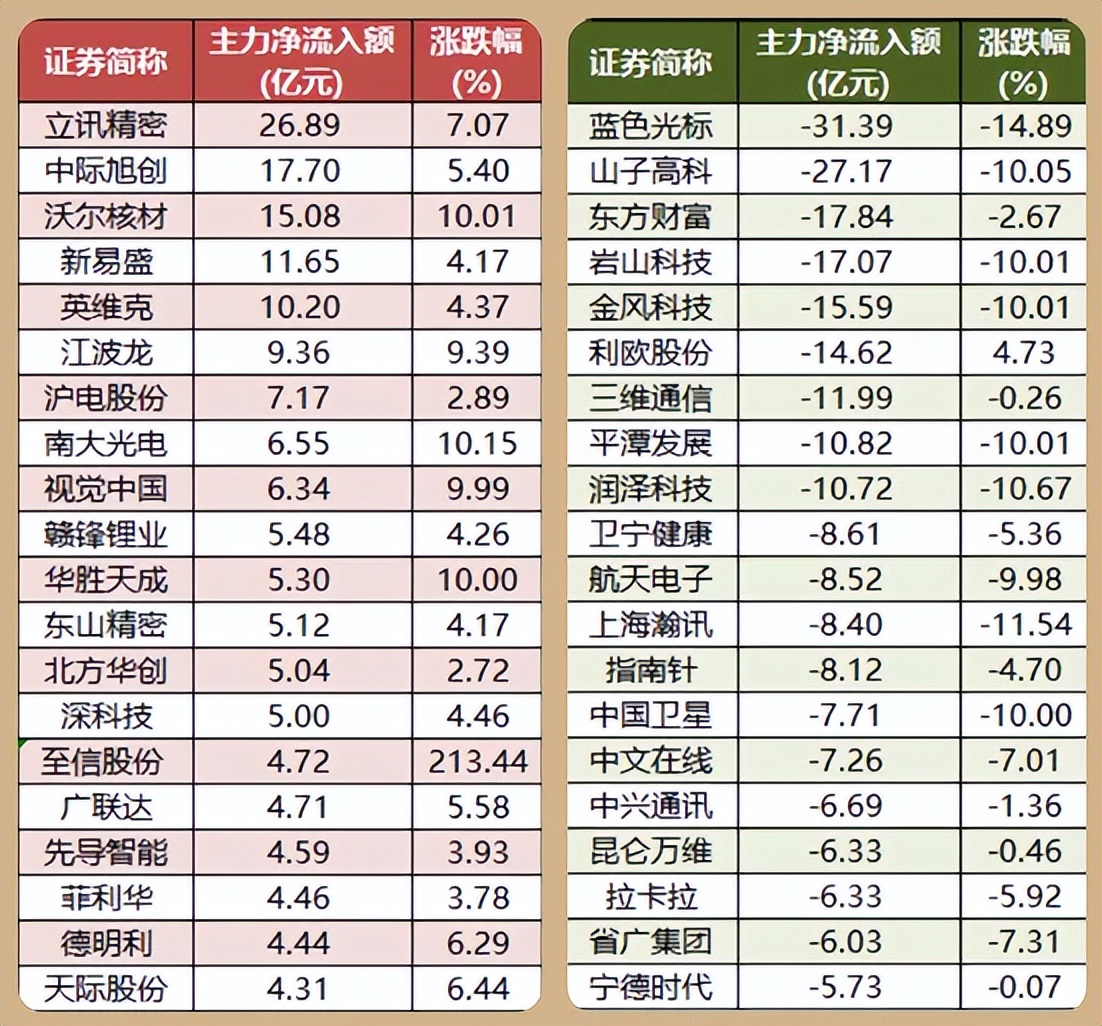 1.16股市早8点丨降息促牛市升升不息(3)