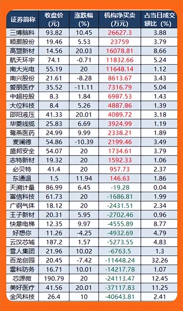 1.08股市早8点丨犟牛,就是不肯收阴!春节前会“加速上涨”(3) 1.08股市早8点丨犟牛,就是不肯收阴!春节前会“加速上涨”(3)