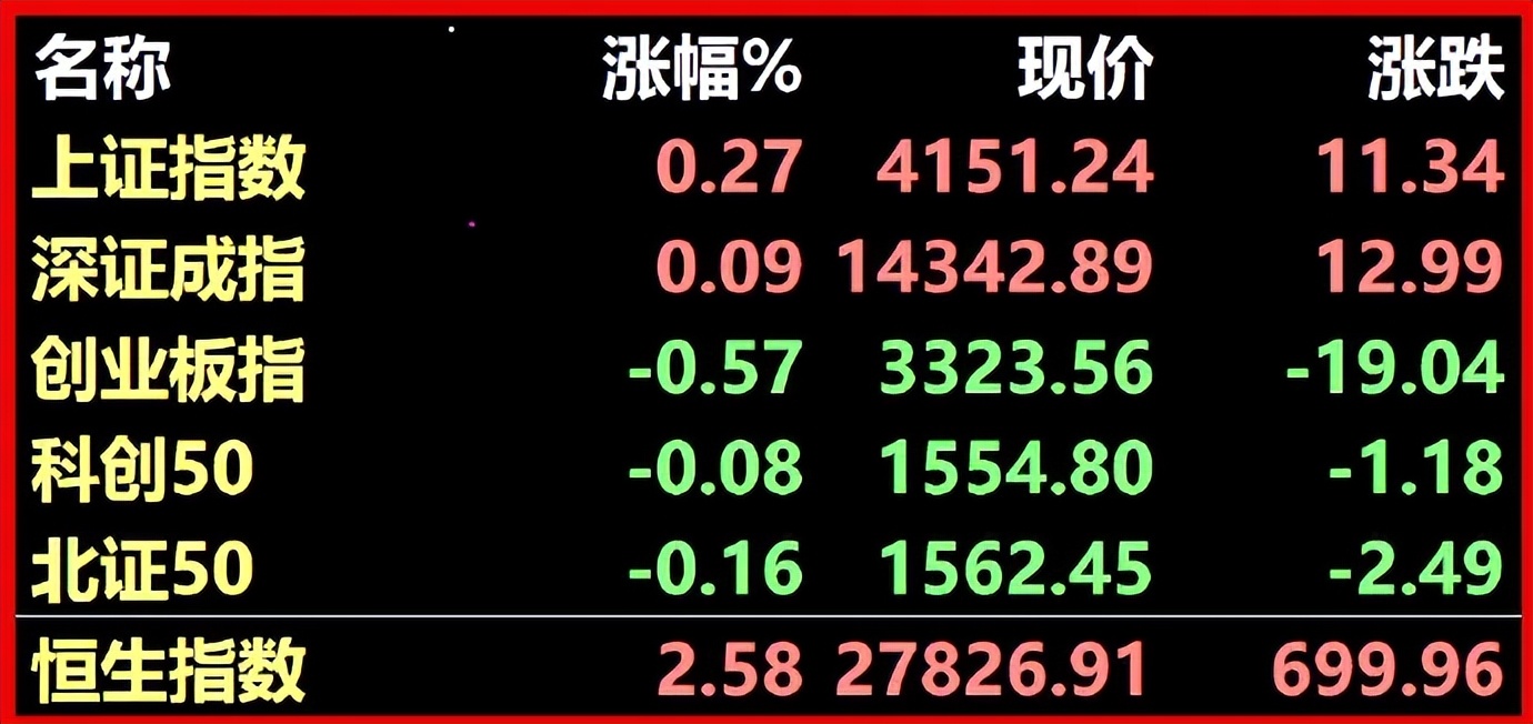 1.29股市早8点丨压盘表明向上驱动力太强(2) 1.29股市早8点丨压盘表明向上驱动力太强(2)