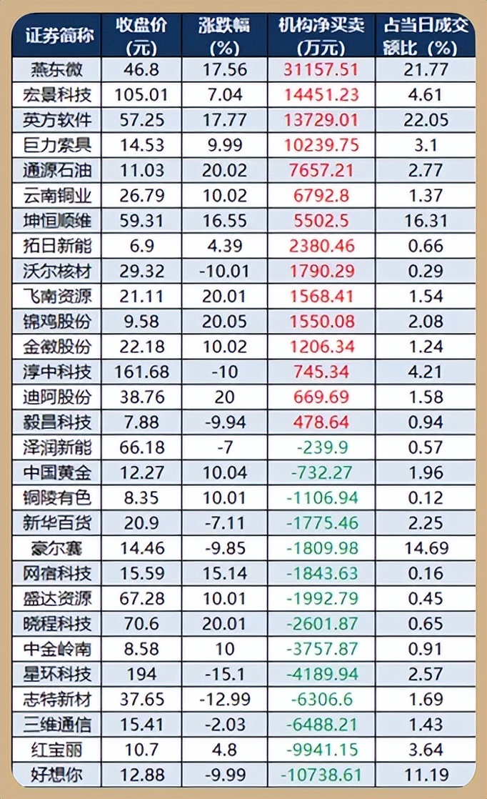 1.29股市早8点丨压盘表明向上驱动力太强(3) 1.29股市早8点丨压盘表明向上驱动力太强(3)
