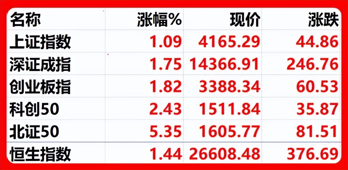 1.13股市早8点丨股市最好下场雨·好让大家喘口气(2)