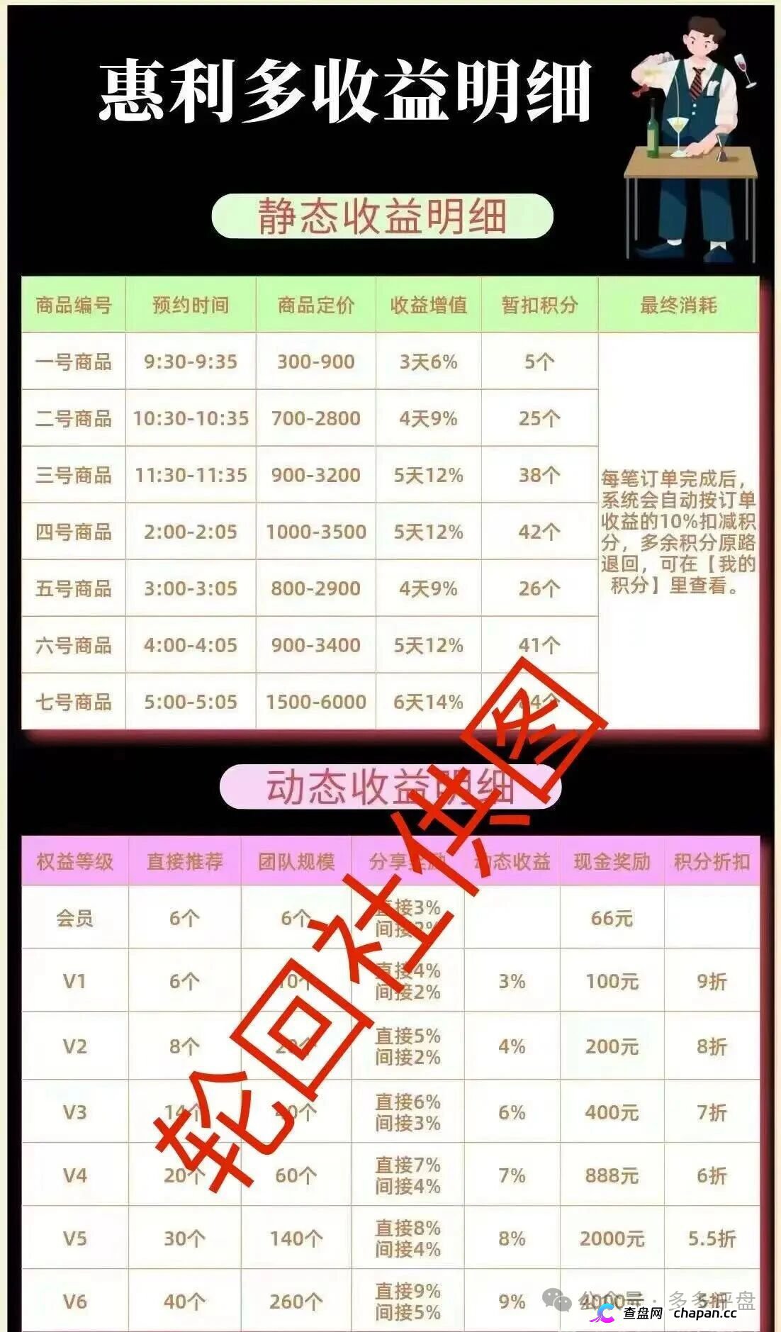 惠利多换皮互助盘还能收割几轮？操盘手李艳玲的盘惯犯履历