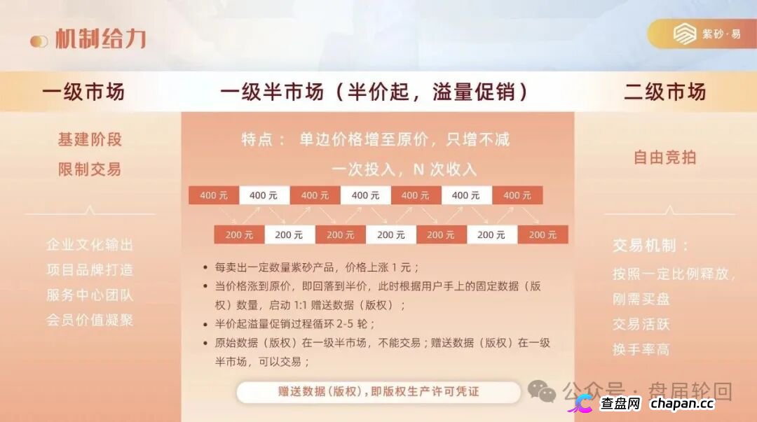拆解紫砂・易平台：借紫砂电商作伪装，实质是多层计酬传销资金盘！