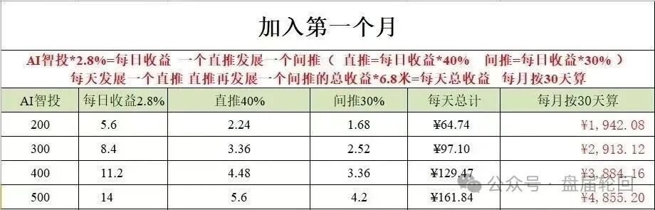 深度揭秘 Toobit 仿盘陷阱：假借交易所外衣，靠高额收益拉新属于庞氏传销盘