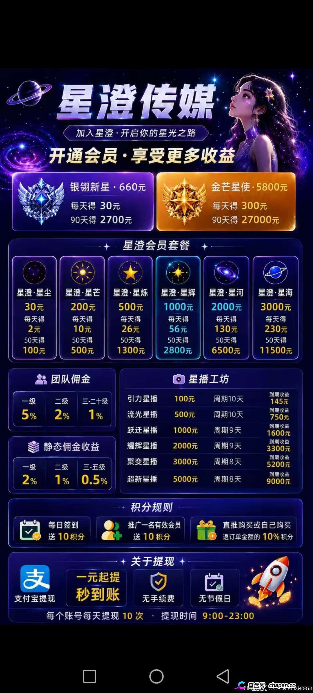 星澄传媒：挂着传媒名号的资金盘，别把投资当创业